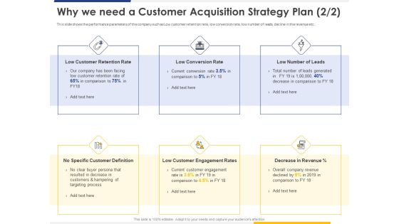 Improving Retention Rate By Implementing Why We Need A Customer Acquisition Strategy Plan Portrait PDF