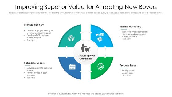 Improving Superior Value For Attracting New Buyers Ppt PowerPoint Presentation File Good PDF Improving Superior Value For Attracting New Buyers Ppt PowerPoint Presentation File Good PDF