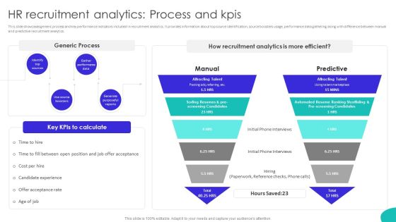 Improving Technology Based HR Recruitment Analytics Process And Kpis Designs PDF Improving Technology Based HR Recruitment Analytics Process And Kpis Designs PDF