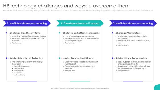 Improving Technology Based HR Technology Challenges And Ways To Overcome Them Portrait PDF Improving Technology Based HR Technology Challenges And Ways To Overcome Them Portrait PDF