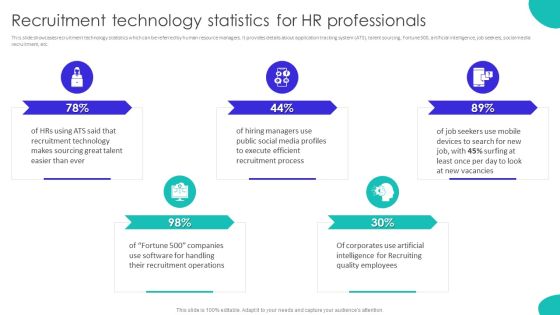 Improving Technology Based Recruitment Technology Statistics For HR Professionals Guidelines PDF Improving Technology Based Recruitment Technology Statistics For HR Professionals Guidelines PDF