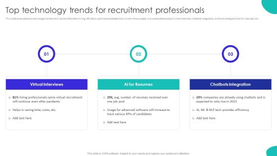 Improving Technology Based Top Technology Trends For Recruitment Professionals Microsoft PDF Improving Technology Based Top Technology Trends For Recruitment Professionals Microsoft PDF
