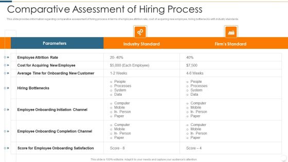 Improvising Hiring Process Comparative Assessment Of Hiring Process Brochure PDF Improvising Hiring Process Comparative Assessment Of Hiring Process Brochure PDF