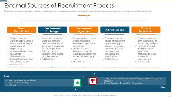 Improvising Hiring Process External Sources Of Recruitment Process Guidelines PDF