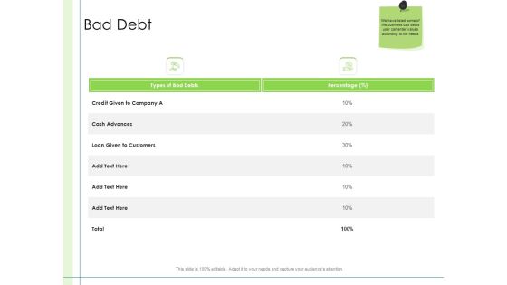 In Depth Business Assessment Bad Debt Ppt PowerPoint Presentation Professional Design Inspiration PDF