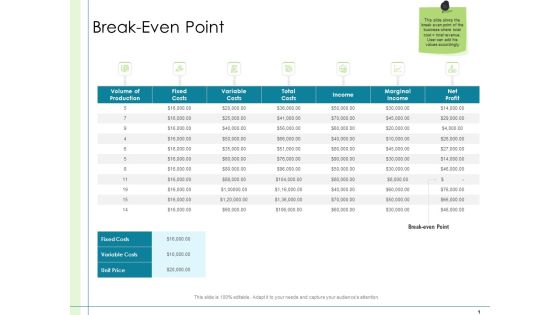 In Depth Business Assessment Break Even Point Ppt PowerPoint Presentation Layouts Brochure PDF