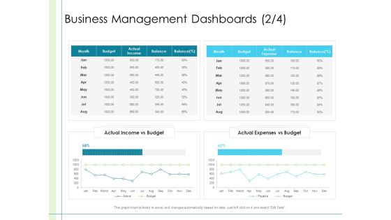 In Depth Business Assessment Business Management Dashboards Income Ppt PowerPoint Presentation Gallery Outline PDF In Depth Business Assessment Business Management Dashboards Income Ppt PowerPoint Presentation Gallery Outline PDF