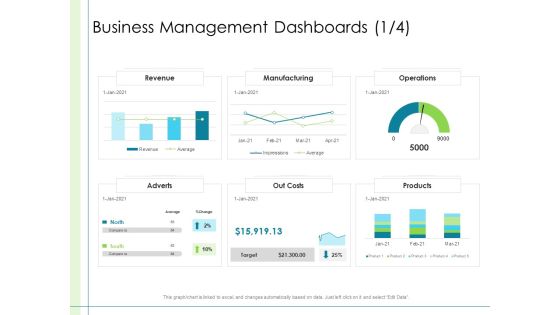 In Depth Business Assessment Business Management Dashboards Ppt PowerPoint Presentation Styles Show PDF In Depth Business Assessment Business Management Dashboards Ppt PowerPoint Presentation Styles Show PDF