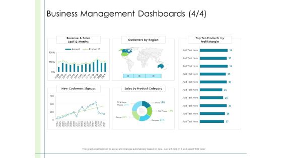 In Depth Business Assessment Business Management Dashboards Sales Ppt PowerPoint Presentation Ideas Background PDF In Depth Business Assessment Business Management Dashboards Sales Ppt PowerPoint Presentation Ideas Background PDF