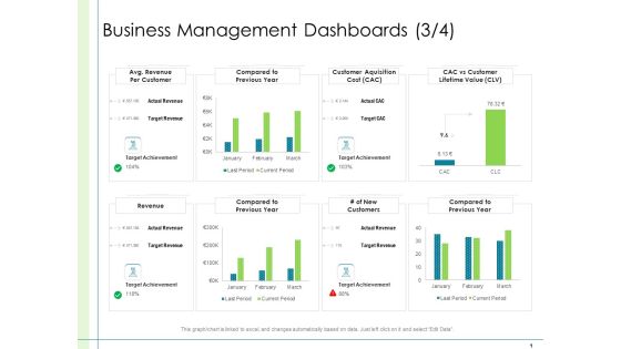In Depth Business Assessment Business Management Dashboards Target Ppt PowerPoint Presentation Infographic Template Inspiration PDF In Depth Business Assessment Business Management Dashboards Target Ppt PowerPoint Presentation Infographic Template Inspiration PDF