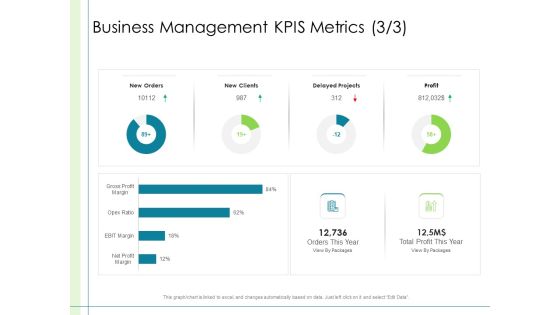 In Depth Business Assessment Business Management Kpis Metrics Profit Ppt PowerPoint Presentation Show Layouts PDF In Depth Business Assessment Business Management Kpis Metrics Profit Ppt PowerPoint Presentation Show Layouts PDF