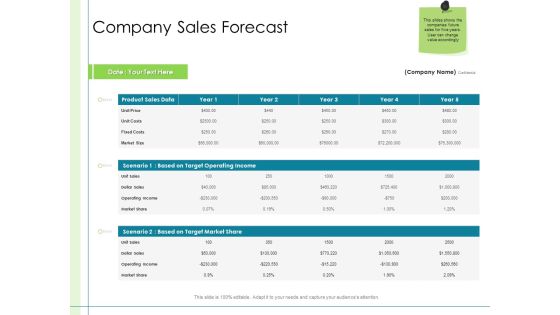 In Depth Business Assessment Company Sales Forecast Ppt PowerPoint Presentation Slides Guide PDF