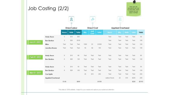 In Depth Business Assessment Job Costing Cost Ppt PowerPoint Presentation Professional Graphics Tutorials PDF