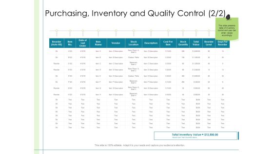 In Depth Business Assessment Purchasing Inventory And Quality Control Stock Ppt File Shapes PDF In Depth Business Assessment Purchasing Inventory And Quality Control Stock Ppt File Shapes PDF