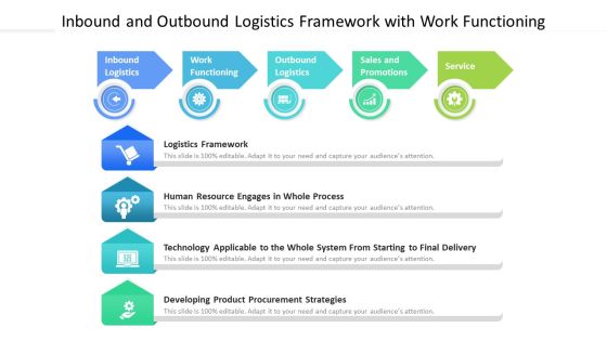 Inbound And Outbound Logistics Framework With Work Functioning Ppt PowerPoint Presentation Icon Diagrams PDF Inbound And Outbound Logistics Framework With Work Functioning Ppt PowerPoint Presentation Icon Diagrams PDF
