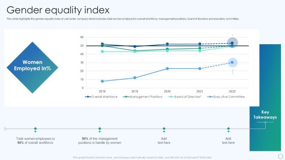 Inbound And Outbound Services Business Profile Gender Equality Index Structure PDF Inbound And Outbound Services Business Profile Gender Equality Index Structure PDF