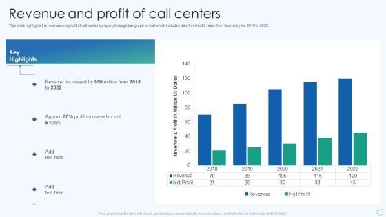 Inbound And Outbound Services Business Profile Revenue And Profit Of Call Centers Download PDF Inbound And Outbound Services Business Profile Revenue And Profit Of Call Centers Download PDF