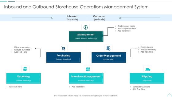 Inbound And Outbound Storehouse Operations Management System Professional PDF Inbound And Outbound Storehouse Operations Management System Professional PDF