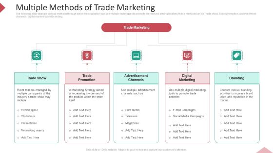 Inbound Interruption Commerce Promotion Practices Multiple Methods Of Trade Marketing Topics PDF Inbound Interruption Commerce Promotion Practices Multiple Methods Of Trade Marketing Topics PDF