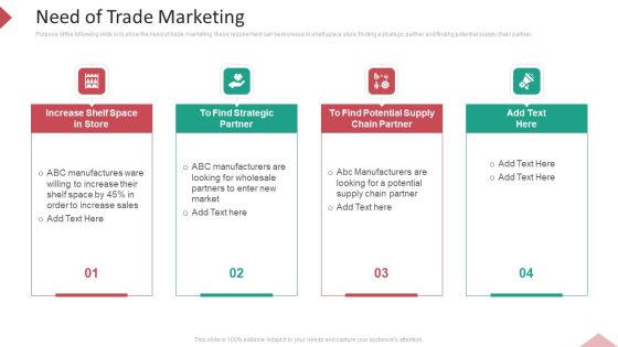 Inbound Interruption Commerce Promotion Practices Need Of Trade Marketing Ppt Model Smartart PDF