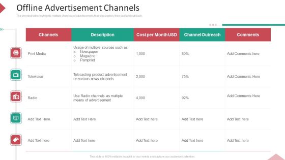 Inbound Interruption Commerce Promotion Practices Offline Advertisement Channels Formats PDF