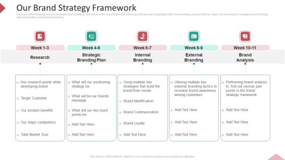 Inbound Interruption Commerce Promotion Practices Our Brand Strategy Framework Topics PDF