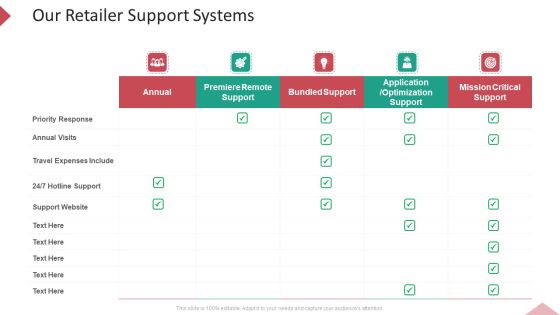 Inbound Interruption Commerce Promotion Practices Our Retailer Support Systems Ppt Slides Format Ideas PDF Inbound Interruption Commerce Promotion Practices Our Retailer Support Systems Ppt Slides Format Ideas PDF