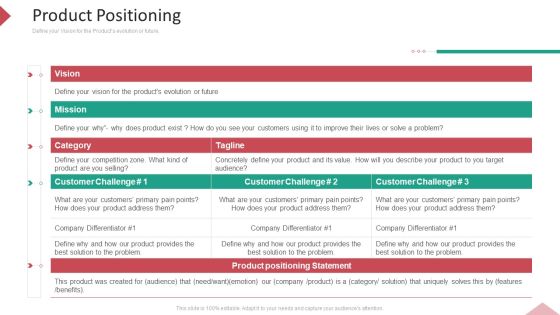 Inbound Interruption Commerce Promotion Practices Product Positioning Infographics PDF Inbound Interruption Commerce Promotion Practices Product Positioning Infographics PDF