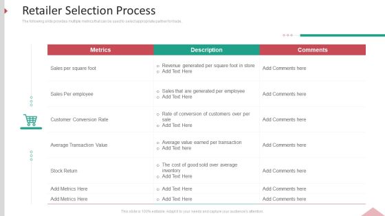 Inbound Interruption Commerce Promotion Practices Retailer Selection Process Ppt File Topics PDF