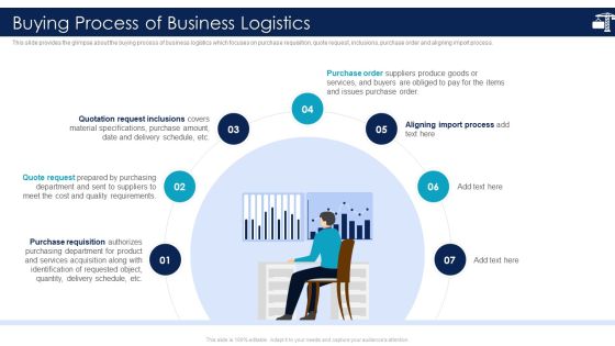 Inbound Logistics And Supply Chain Introduction Buying Process Of Business Logistics Template PDF