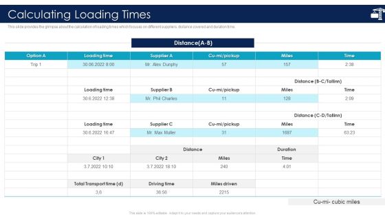 Inbound Logistics And Supply Chain Introduction Calculating Loading Times Inspiration PDF Inbound Logistics And Supply Chain Introduction Calculating Loading Times Inspiration PDF
