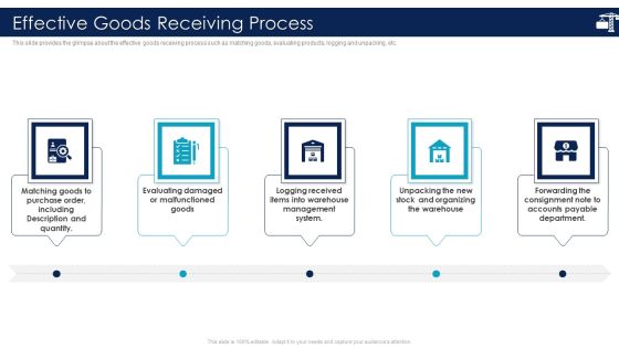Inbound Logistics And Supply Chain Introduction Effective Goods Receiving Process Guidelines PDF