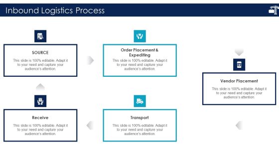 Inbound Logistics And Supply Chain Introduction Inbound Logistics Process Elements PDF Inbound Logistics And Supply Chain Introduction Inbound Logistics Process Elements PDF