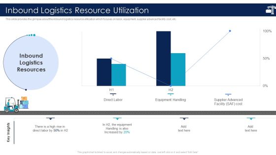 Inbound Logistics And Supply Chain Introduction Inbound Logistics Resource Utilization Icons PDF Inbound Logistics And Supply Chain Introduction Inbound Logistics Resource Utilization Icons PDF