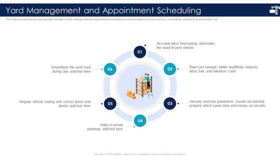 Inbound Logistics And Supply Chain Introduction Yard Management And Appointment Scheduling Formats PDF