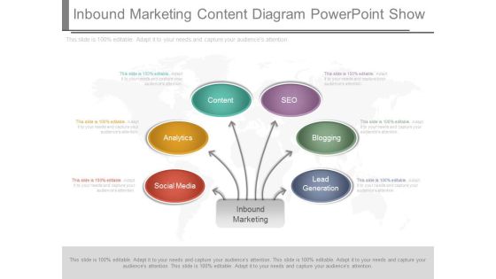 Inbound Marketing Content Diagram Powerpoint Show