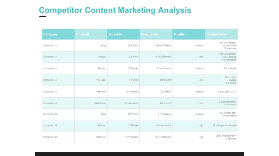 Inbound Marketing Proposal Competitor Content Marketing Analysis Structure PDF Inbound Marketing Proposal Competitor Content Marketing Analysis Structure PDF
