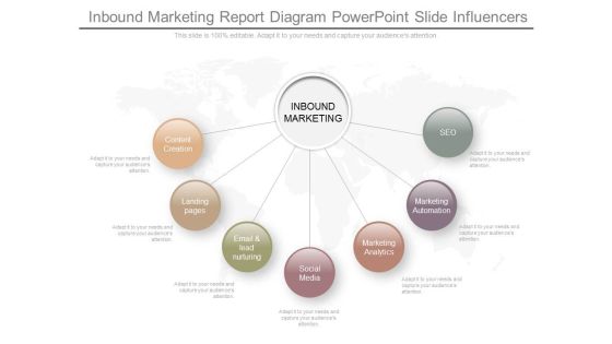 Inbound Marketing Report Diagram Powerpoint Slide Influencers Inbound Marketing Report Diagram Powerpoint Slide Influencers