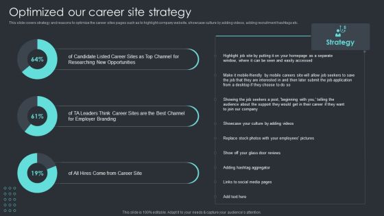 Inbound Recruiting Methodology Optimized Our Career Site Strategy Pictures PDF Inbound Recruiting Methodology Optimized Our Career Site Strategy Pictures PDF