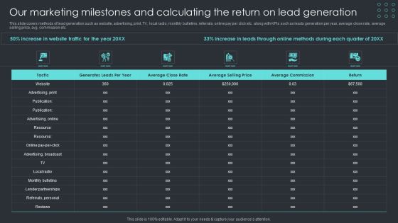 Inbound Recruiting Methodology Our Marketing Milestones And Calculating The Return On Lead Generation Icons PDF Inbound Recruiting Methodology Our Marketing Milestones And Calculating The Return On Lead Generation Icons PDF