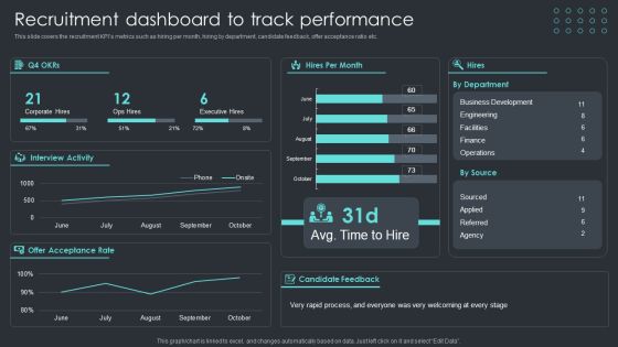 Inbound Recruiting Methodology Recruitment Dashboard To Track Performance Brochure PDF Inbound Recruiting Methodology Recruitment Dashboard To Track Performance Brochure PDF
