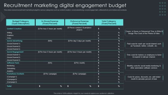 Inbound Recruiting Methodology Recruitment Marketing Digital Engagement Budget Clipart PDF