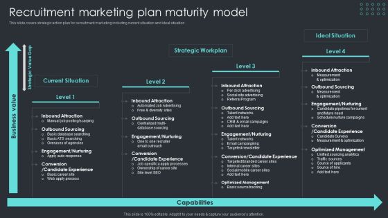Inbound Recruiting Methodology Recruitment Marketing Plan Maturity Model Structure PDF