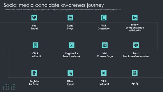 Inbound Recruiting Methodology Social Media Candidate Awareness Journey Professional PDF Inbound Recruiting Methodology Social Media Candidate Awareness Journey Professional PDF