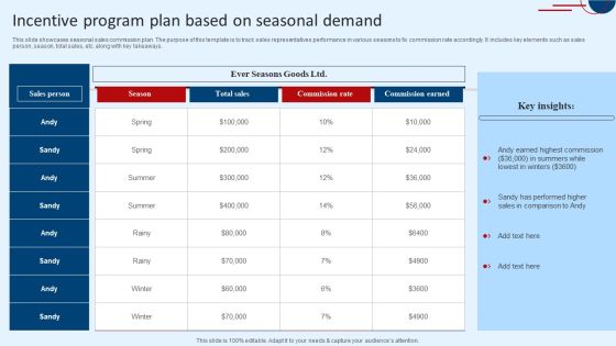 Incentive Program Plan Based On Seasonal Demand Information PDF Incentive Program Plan Based On Seasonal Demand Information PDF