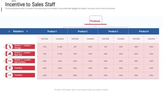 Incentive To Sales Staff Online Trade Marketing And Promotion Introduction PDF Incentive To Sales Staff Online Trade Marketing And Promotion Introduction PDF