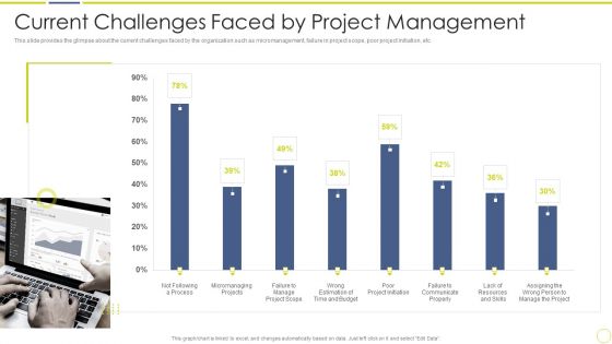 Incident And Issue Management Procedure Current Challenges Faced By Project Management Designs PDF Incident And Issue Management Procedure Current Challenges Faced By Project Management Designs PDF