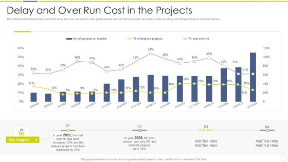 Incident And Issue Management Procedure Delay And Over Run Cost In The Projects Information PDF Incident And Issue Management Procedure Delay And Over Run Cost In The Projects Information PDF