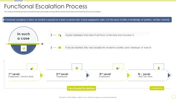 Incident And Issue Management Procedure Functional Escalation Process Ppt Portfolio Infographics PDF