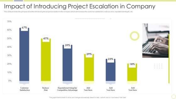 Incident And Issue Management Procedure Impact Of Introducing Project Escalation In Company Introduction PDF Incident And Issue Management Procedure Impact Of Introducing Project Escalation In Company Introduction PDF